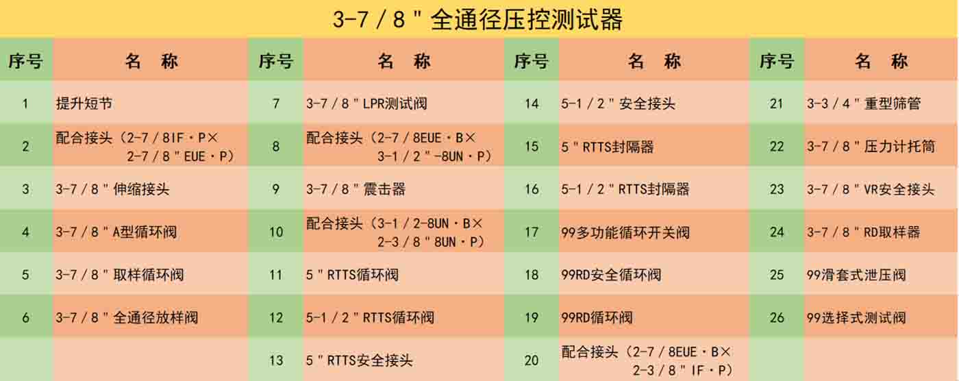 3-7/8"全通徑壓控測試器